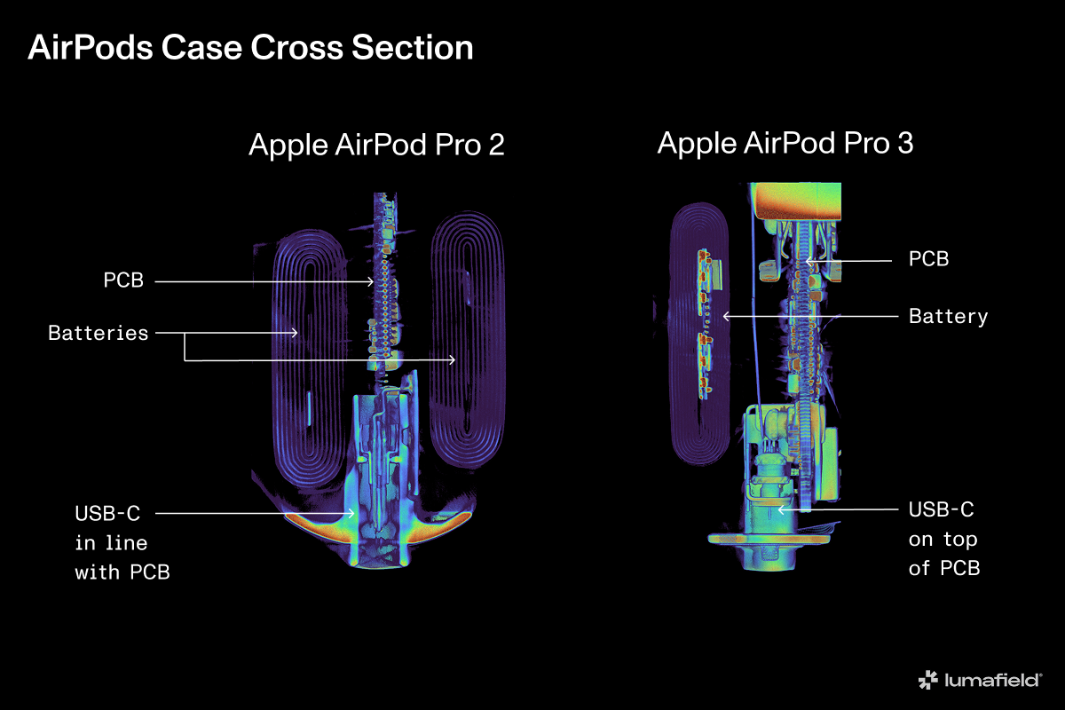 CT Teardown: AirPods Pro (3rd Generation)